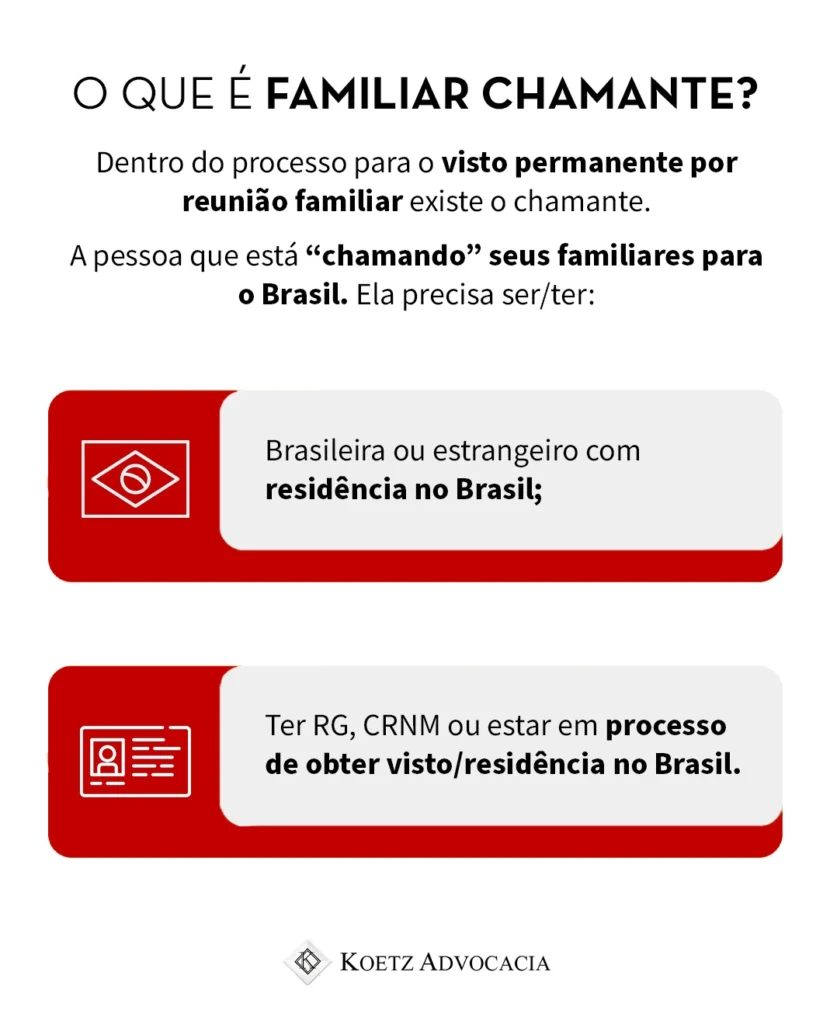 A imagem mostra um infográfico explicando o que é familiar chamante. Dentro do processo para o visto permanente por reunião familiar existe o chamante. Ou seja, a pessoa que está “chamando” seus familiares para o Brasil. Ela precisa ser/ter: Brasileira ou estrangeiro com residência no Brasil; Ter RG, CRNM ou estar em processo de obter visto/residência no Brasil.