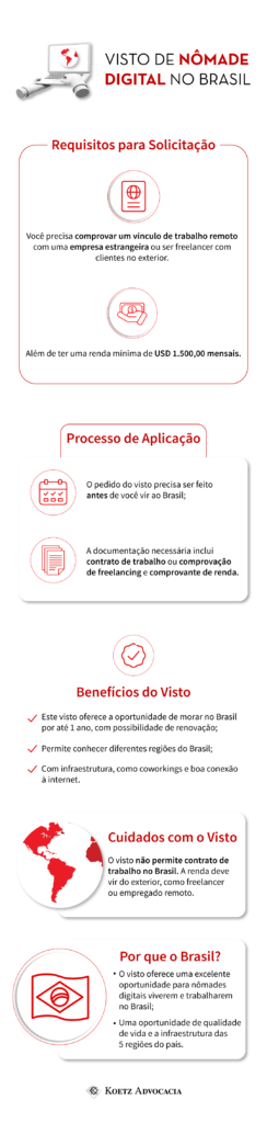 O infográfico fala sobre os Requisitos para Solicitação do visto de nômade digital, transcritas a seguir: Você precisa comprovar um vínculo de trabalho remoto com uma empresa estrangeira ou ser freelancer com clientes no exterior. Além de ter uma renda mínima de USD 1.500,00 mensais.