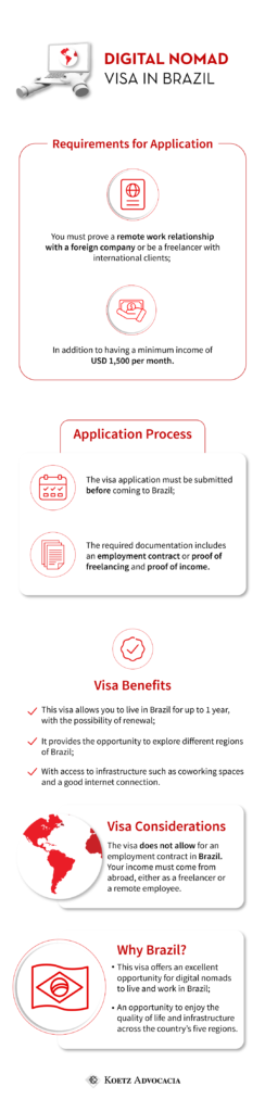 The infographic talks about the Requirements for Applying for a Digital Nomad Visa, transcribed below: You need to prove a remote work relationship with a foreign company or be a freelancer with clients abroad. In addition to having a minimum income of USD 1,500.00 per month.