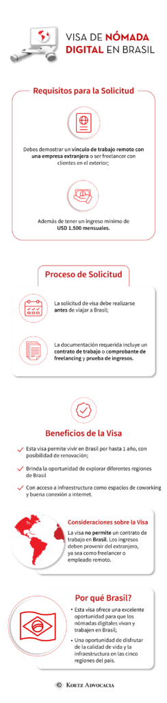 La infografía habla sobre los Requisitos para Solicitar una Visa de Nómada Digital, transcritos a continuación: Es necesario acreditar una relación de trabajo remoto con una empresa extranjera o ser freelancer con clientes en el extranjero. Además de tener un ingreso mínimo de USD 1,500.00 mensuales.