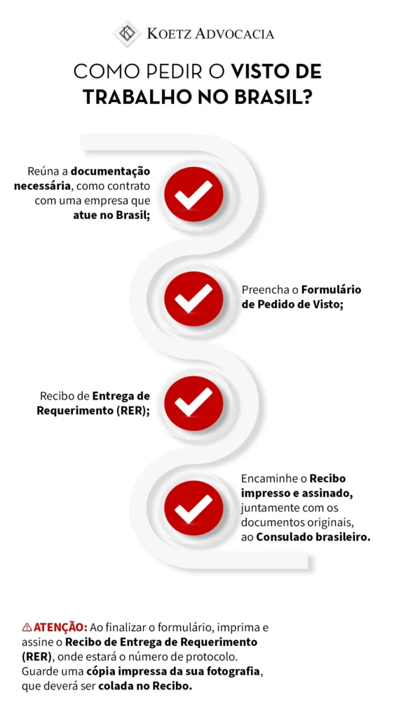 A imagem mostra um passo a passo de como pedir o visto de trabalho no Brasil. 1- Reúna a documentação necessária, como contrato com uma empresa que atue no Brasil; 2- Preencha o Formulário de Pedido de Visto; 3- Recibo de Entrega de Requerimento (RER); 4- Encaminhe o Recibo impresso e assinado, juntamente com os documentos originais, ao Consulado brasileiro. ATENÇÃO: : Ao finalizar o formulário, é preciso imprimir e assinar o Recibo de Entrega de Requerimento (RER), onde estará o número de protocolo. Guarde uma cópia impressa da sua fotografia, que deverá ser colada no Recibo.