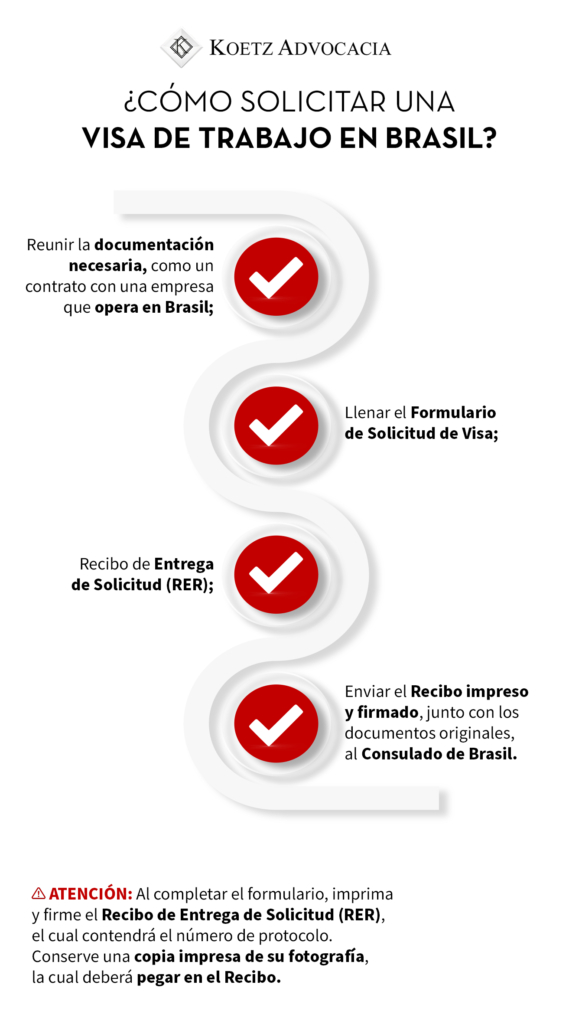 La imagen muestra cómo solicitar una visa de trabajo en Brasil, paso a paso:
Reúna la documentación necesaria, de la que hablamos anteriormente;
Complete el formulario de solicitud de visa. Para entender cómo completar el formulario.
Recibo de Entrega de Solicitud (RER): Al completar el formulario, deberá imprimir y firmar el Recibo de Entrega de Solicitud (RER), donde estará el número de protocolo. Se requiere una copia impresa de su fotografía, la cual debe pegarse en el Recibo.
Envíe el recibo impreso y firmado, junto con los documentos originales, al Consulado de Brasil.