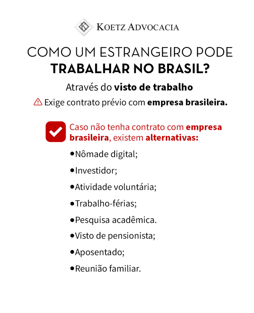 A imagem responde à pergunta "como um estrangeiro pode trabalhar no Brasil?", para isso explica que é através do visto de trabalho, mas que ele exige contrato prévio com empresa brasileira. Assim, caso o estrangeiro não tenha contrato com empresa brasileira, existem alternativas como: Nômade digital; Investidor; Atividade voluntária; Trabalho-férias; Pesquisa acadêmica; Visto de pensionista; Aposentado; Reunião familiar.