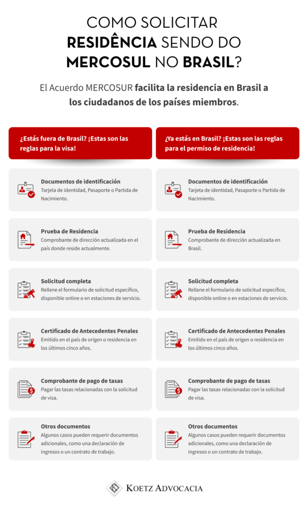 Imagen de cómo solicitar la residencia como miembro del Mercosur en Brasil, dividida en dos partes, una para quienes aún están fuera de Brasil y otra para quienes ya están en el país. Así, el texto explicativo sigue: El Acuerdo del Mercosur facilita la residencia en Brasil a los ciudadanos de los países miembros. ¿Estás fuera de Brasil? ¡Estas son las reglas para la visa! Documentos de Identificación: DNI, Pasaporte o Partida de Nacimiento. Comprobante de Residencia: Comprobante de dirección actualizada en el país donde reside actualmente. Solicitud Completada: Complete el formulario de solicitud, disponible en línea o en estaciones de servicio. Certificado de Antecedentes Penales: Emitido en el país de origen o residencia de los últimos cinco años. Comprobante de pago de tarifa: Pague las tarifas relacionadas con la solicitud de visa. Otros documentos: algunos casos pueden requerir documentos adicionales, como una declaración de ingresos o un contrato de trabajo. ¿Ya estás en Brasil? Estas son las normas para la autorización de residencia: Documentos de Identificación: DNI, Pasaporte o Partida de Nacimiento. Comprobante de Residencia: Comprobante de domicilio actualizado en Brasil Solicitud Completada: Complete el formulario de solicitud correspondiente, disponible en línea o en estaciones de servicio. Certificado de Antecedentes Penales: Emitido en el país de origen o residencia de los últimos cinco años. Comprobante de pago de tarifa: Pague las tarifas relacionadas con la solicitud de visa. Otros documentos: algunos casos pueden requerir documentos adicionales, como una declaración de ingresos o un contrato de trabajo.