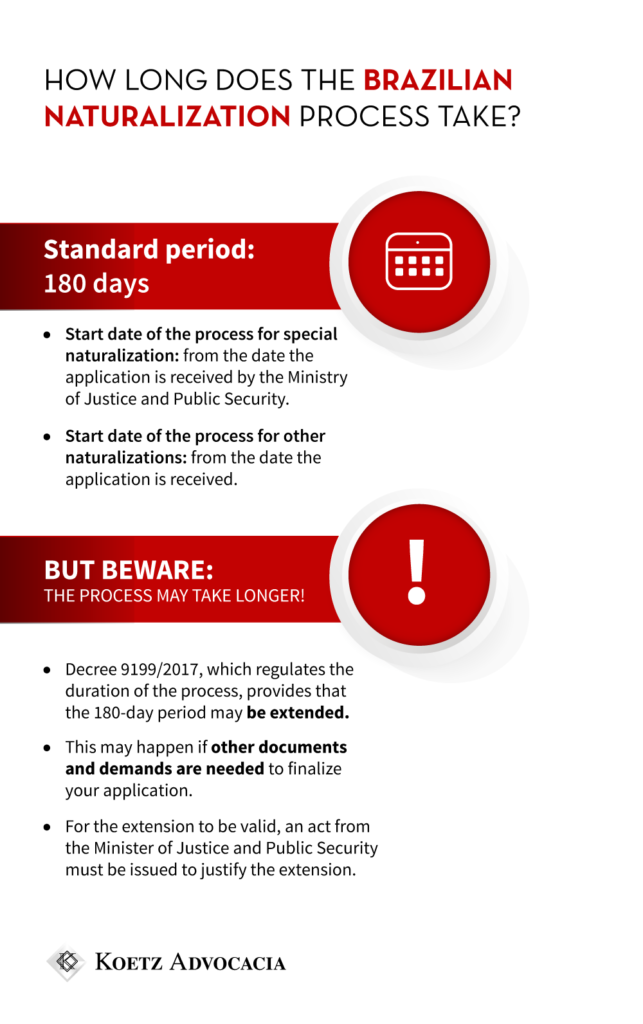 This image presents an infographic of how long the Brazilian naturalization process takes. Registration period: 180 days: Date from the start of the process for special naturalization: from the receipt of the request by the Ministry of Justice and Public Security; Date of start of the process for other naturalizations: from the receipt of the order. MORE ATTENTION: the process may take longer! Decree 9199/2017 that regulates the duration of the process provides a period of 180 days, which may be extended. It may also happen that you need other documents and requests to finalize your order. For the extension to be valid, it requires the Minister of State for Justice and Public Security to substantiate the extension.