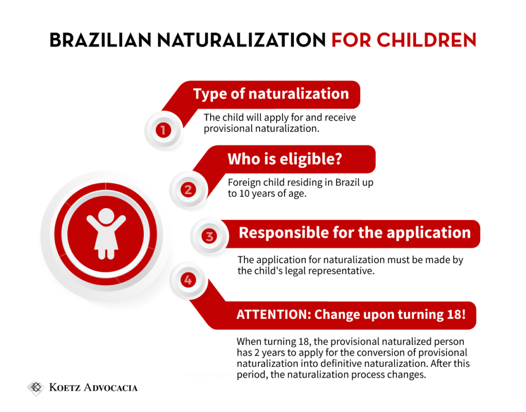 The image shows an infographic explaining Brazilian naturalization for children. 1- type of naturalization: children will request and receive provisional naturalization; 2- What do you have?: foreign upbringing with residence in Brazil after 10 years of existence; 3- responsible for the request: the request for naturalization must be made by the legal representative of the child; 4- ATTENTION: change at the end of 18 years: when turning 18, the provisional naturalized person takes 2 years to request a definitive provisional naturalization conversion. This is the term, or silent naturalization process.