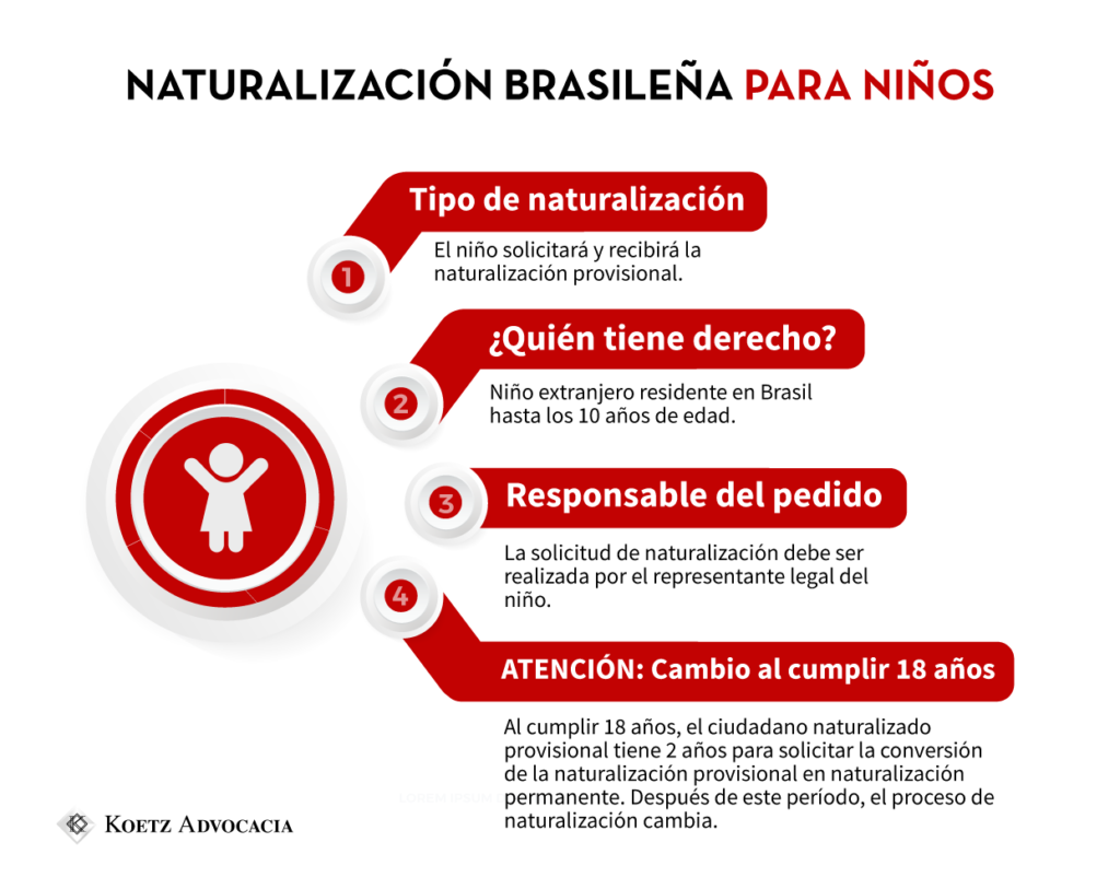 La imagen muestra un infográfico que explica sobre la naturalización brasileña para niños. Tipo de naturalización El niño solicitará y recibirá la naturalización provisional. ¿Quién tiene derecho? Niño extranjero residente en Brasil hasta los 10 años de edad. Responsable del pedido La solicitud de naturalización debe ser realizada por el representante legal del niño. ATENCIÓN: Cambio al cumplir 18 años Al cumplir 18 años, el ciudadano naturalizado provisional tiene 2 años para solicitar la conversión de la naturalización provisional en naturalización permanente. Después de este período, el proceso de naturalización cambia.