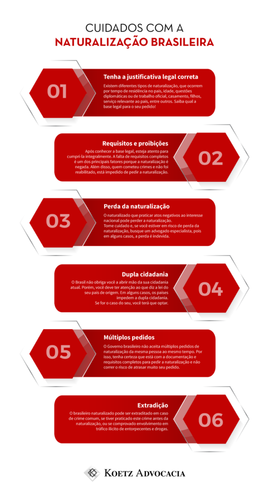 A imagem mostra um infográfico explicativo sobre os cuidados com a naturalização brasileira. 1- Existem diferentes tipos de naturalização, que ocorrem por tempo de residência no país, idade, questões diplomáticas ou de trabalho oficial, casamento, filhos, serviço relevante ao país, entre outros. Saiba qual a base legal para o seu pedido! 2- Requisitos e proibições Após conhecer a base legal, esteja atento para cumpri-la integralmente. A falta de requisitos completos é um dos principais fatores porque a naturalização é negada. Além disso, quem cometeu crimes e não foi reabilitado, está impedido de pedir a naturalização. Perda da naturalização O naturalizado que praticar atos negativos ao interesse nacional pode perder a naturalização. Tome cuidado e, se você estiver em risco de perda da naturalização, busque um advogado especialista, pois em alguns casos, a perda é indevida. Dupla cidadania O Brasil não obriga você a abrir mão da sua cidadania atual. Porém, você deve ter atenção ao que diz a lei do seu país de origem. Em alguns casos, os países impedem a dupla cidadania. Se for o caso do seu, você terá que optar. Múltiplos pedidos O Governo brasileiro não aceita múltiplos pedidos de naturalização da mesma pessoa ao mesmo tempo. Por isso, tenha certeza que está com a documentação e requisitos completos para pedir a naturalização e não correr o risco de atrasar muito seu pedido. Extradição O brasileiro naturalizado pode ser extraditado em caso de crime comum, se tiver praticado este crime antes da naturalização, ou se comprovado envolvimento em tráfico ilícito de entorpecentes e drogas. 