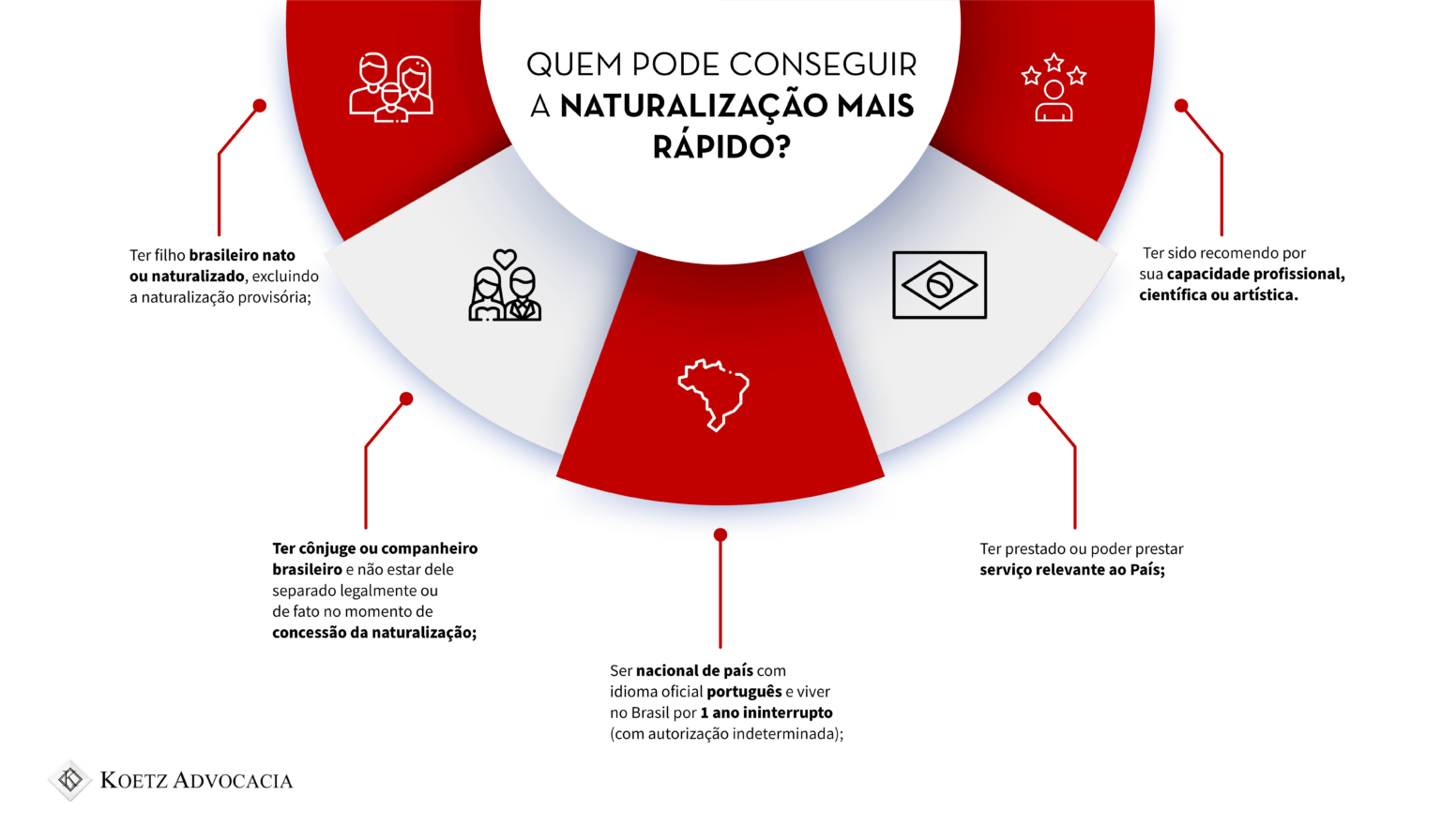 Naturalização brasileira: tudo sobre como se naturalizar brasileiro! [2022]
