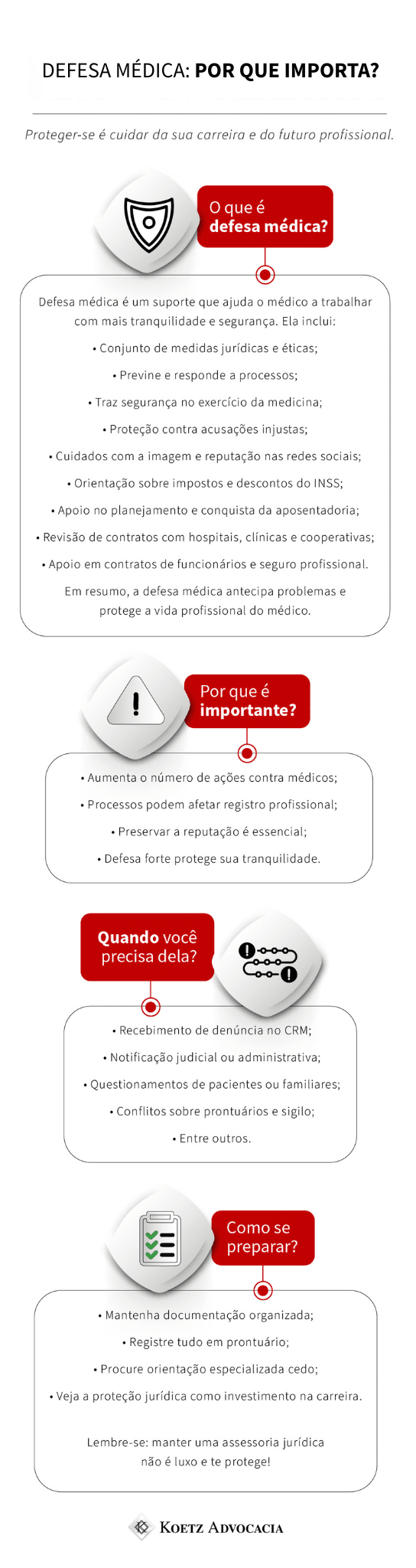 A imagem mostra um infográfico sobre defesa médica e porque é importante. Título: Defesa Médica: por que importa? Proteger-se é cuidar da sua carreira e do futuro profissional. Seção 1: O QUE É DEFESA MÉDICA? Defesa médica é um suporte que ajuda o médico a trabalhar com mais tranquilidade e segurança. Ela inclui: Conjunto de medidas jurídicas e éticas; Previne e responde a processos; Traz segurança no exercício da medicina; Proteção contra acusações injustas; Cuidados com a imagem e reputação nas redes sociais; Orientação sobre impostos e descontos do INSS; Apoio no planejamento e conquista da aposentadoria; Revisão de contratos com hospitais, clínicas e cooperativas; Apoio em contratos de funcionários e seguro profissional. Em resumo, a defesa médica antecipa problemas e protege a vida profissional do médico. Seção 2: POR QUE É IMPORTANTE? Aumenta o número de ações contra médicos; Processos podem afetar registro profissional; Preservar a reputação é essencial; Defesa forte protege sua tranquilidade. Seção 3: QUANDO VOCÊ PRECISA DELA? Recebimento de denúncia no CRM; Notificação judicial ou administrativa; Questionamentos de pacientes ou familiares; Conflitos sobre prontuários e sigilo; Entre outros. Seção 4: COMO SE PREPARAR? Mantenha documentação organizada; Registre tudo em prontuário; Procure orientação especializada cedo; Veja a proteção jurídica como investimento na carreira. Lembre-se: manter uma assessoria jurídica não é luxo e te protege! 