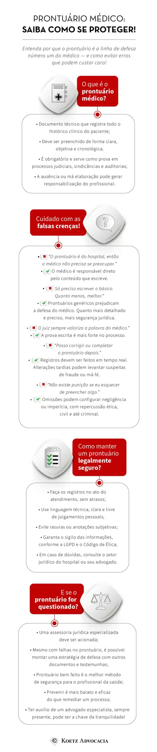 A imagem mostra um infográfico sobre prontuário médico: saiba comose proteger! Entenda por que o prontuário é a linha de defesa número um do médico — e como evitar erros que podem custar caro! Seção 1: O QUE É O PRONTUÁRIO MÉDICO? Texto: Documento técnico que registra todo o histórico clínico do paciente; Deve ser preenchido de forma clara, objetiva e cronológica; É obrigatório e serve como prova em processos judiciais, sindicâncias e auditorias; A ausência ou má elaboração pode gerar responsabilização do profissional. Seção 2: CUIDADO COM AS FALSAS CRENÇAS! 🟥 O prontuário é do hospital, então o médico não precisa se preocupar.” ✅ O médico é responsável direto pelo conteúdo que escreve. 🟥 “Só preciso escrever o básico. Quanto menos, melhor.” ✅ Prontuários genéricos prejudicam a defesa do médico. Quanto mais detalhado e preciso, mais segurança jurídica. 🟥 “O juiz sempre valoriza a palavra do médico.” ✅ A prova escrita é mais forte no processo. 🟥 “Posso corrigir ou completar o prontuário depois.” ✅ Registros devem ser feitos em tempo real. Alterações tardias podem levantar suspeitas de fraude ou má-fé. 🟥 “Não existe punição se eu esquecer de preencher algo.” ✅ Omissões podem configurar negligência ou imperícia, com repercussão ética, civil e até criminal. Seção 3: COMO MANTER UM PRONTUÁRIO LEGALMENTE SEGURO? Faça os registros no ato do atendimento, sem atrasos; Use linguagem técnica, clara e livre de julgamentos pessoais; Evite rasuras ou anotações subjetivas; Garanta o sigilo das informações, conforme a LGPD e o Código de Ética; Em caso de dúvidas, consulte o setor jurídico do hospital ou seu advogado. Seção 4: E SE O PRONTUÁRIO FOR QUESTIONADO? Uma assessoria jurídica especializada deve ser acionada; Mesmo com falhas no prontuário, é possível montar uma estratégia de defesa com outros documentos e testemunhas; Prontuário bem feito é o melhor método de segurança para o profissional da saúde; Prevenir é mais barato e eficaz do que remediar um processo; Ter auxílio de um advogado especialista, sempre presente, pode ser a chave da tranquilidade! 
